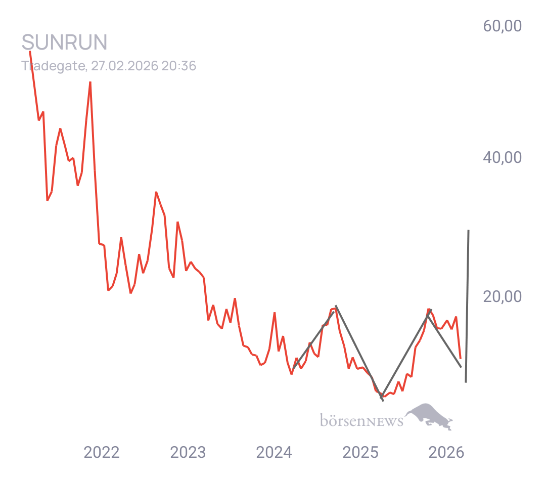 MCRiddick SUNRUN INC