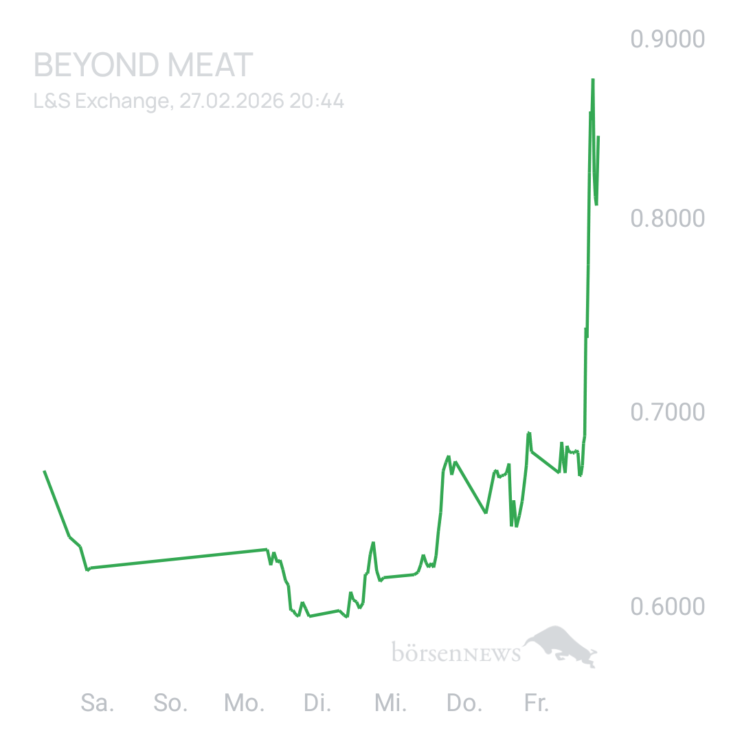 Sicher1 Beyond Meat