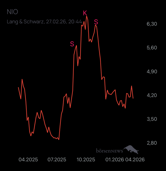 Yoshiiii NIO INC.A S.ADR DL-,00025