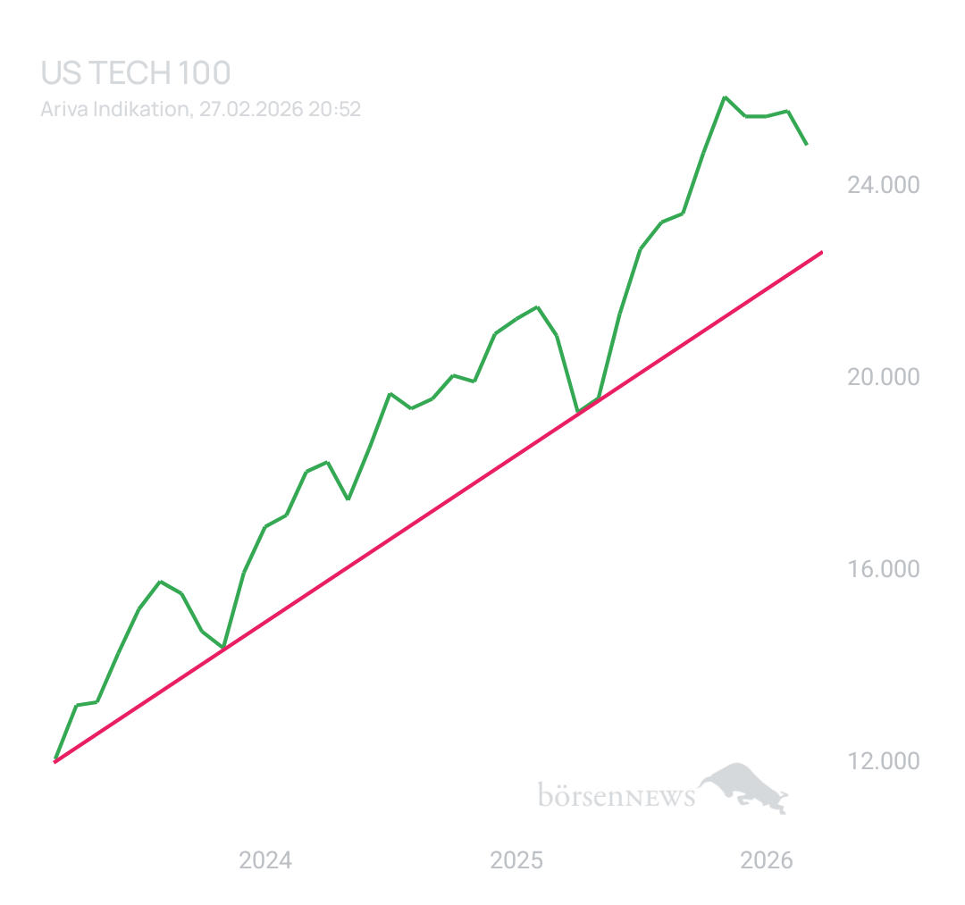 BlueStar22 NASDAQ 100