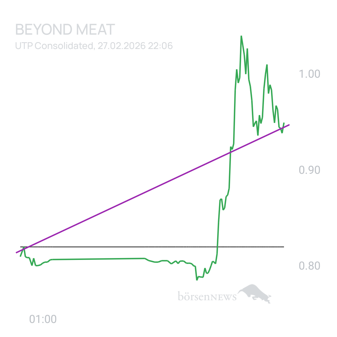 Sicher1 Beyond Meat