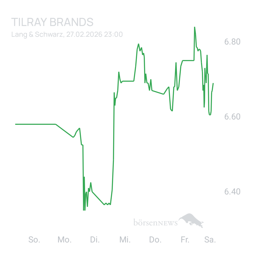 Sicher1 Tilray Brands Hauptforum 