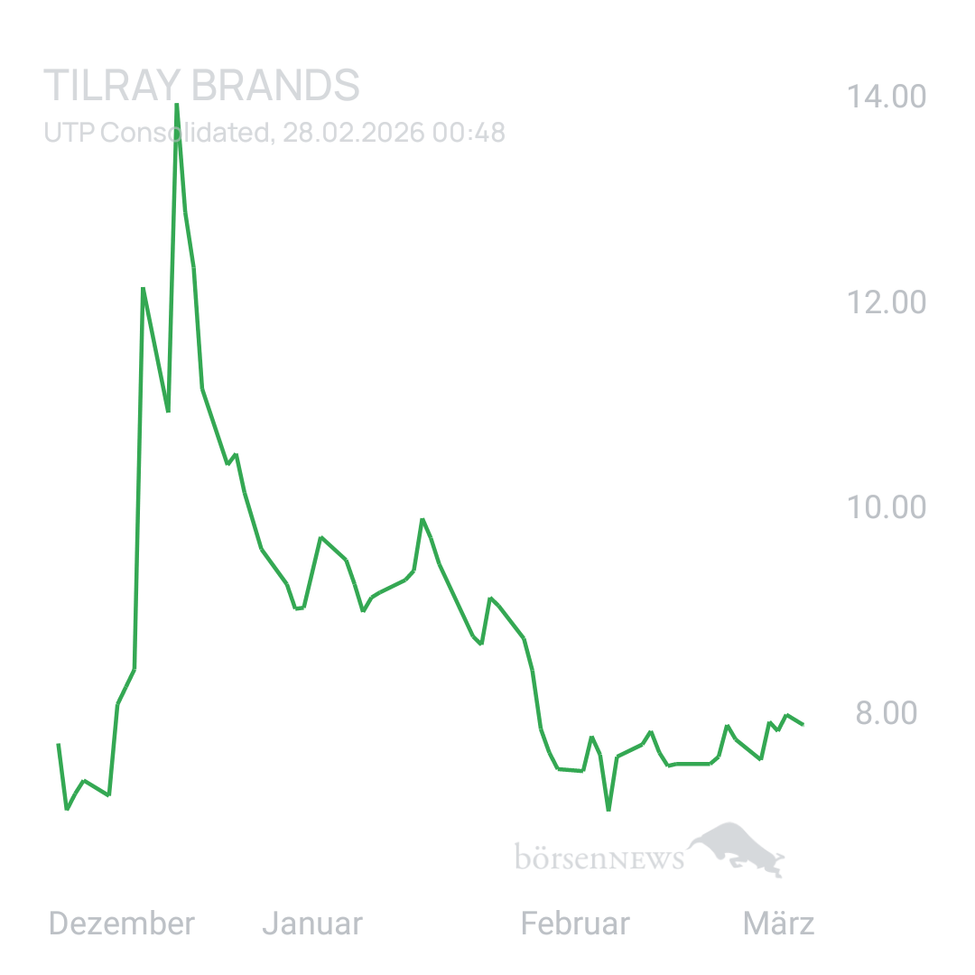 Sicher1 Tilray Brands Hauptforum 