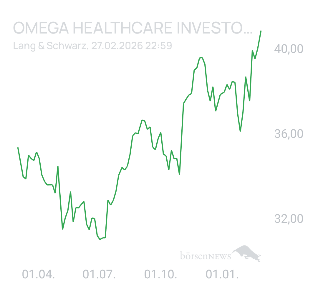 Benny80 Trading- und Aktien-Chat