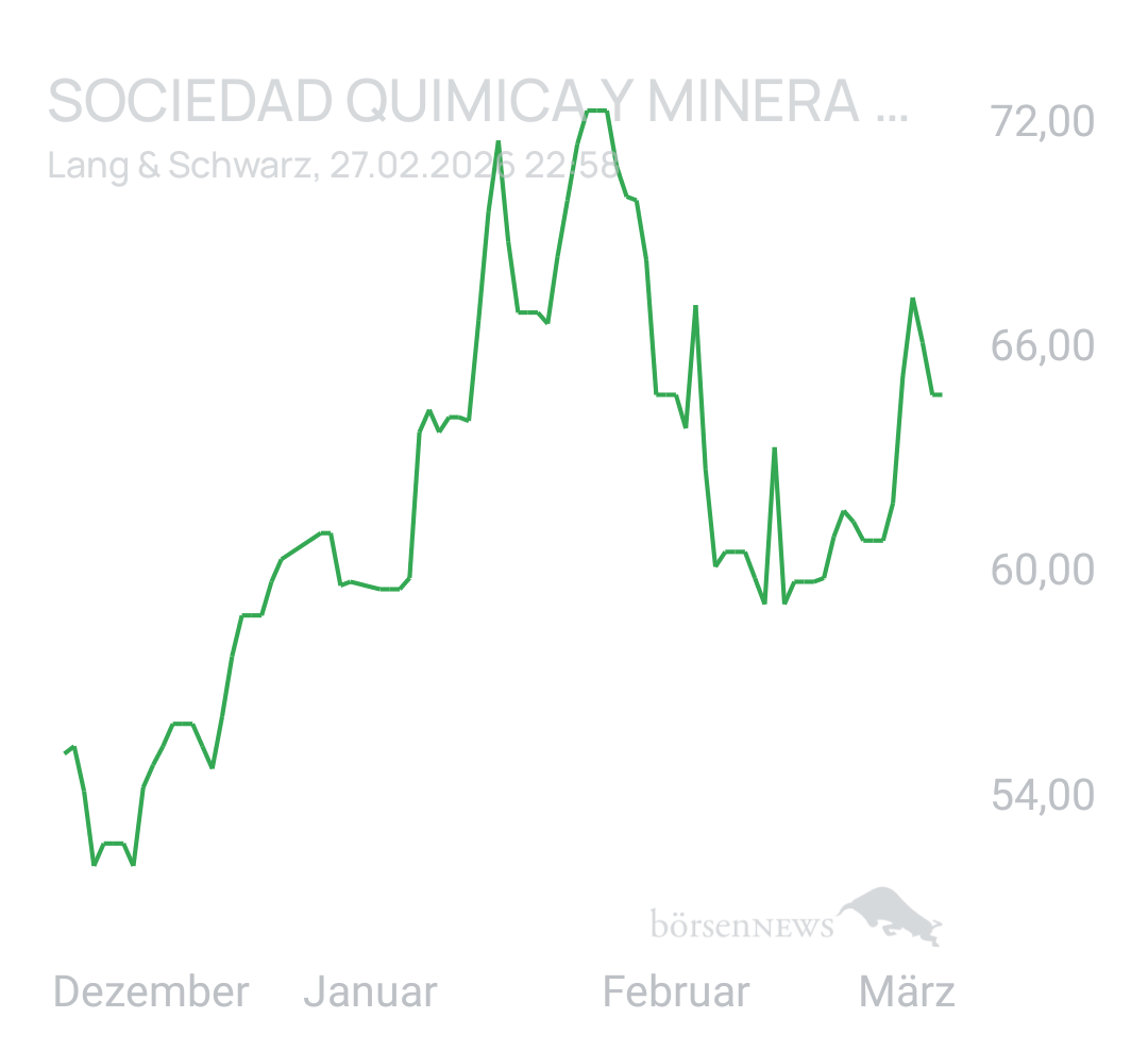 Benny80 Trading- und Aktien-Chat