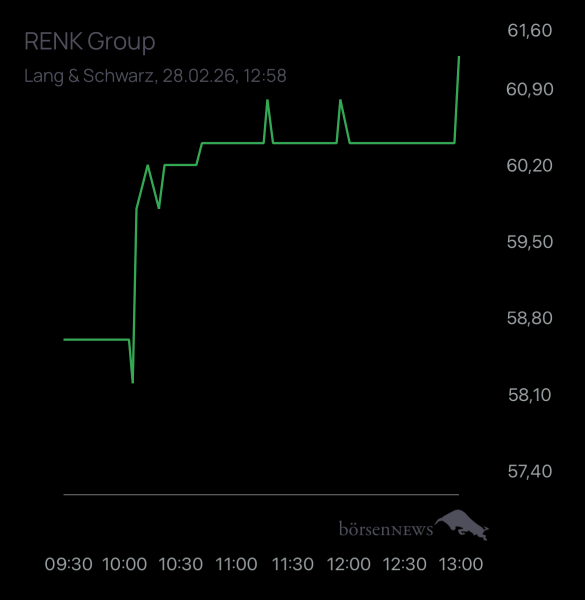 Goldrusti Renk Group.......der Weg zum Erfolg
