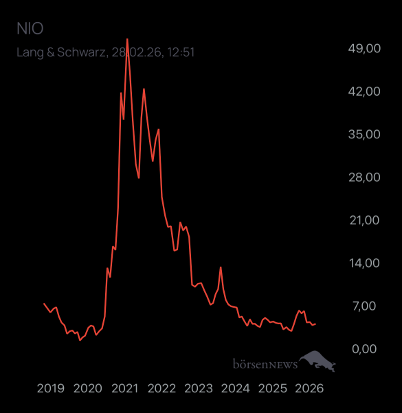 Yoshiiii NIO INC.A S.ADR DL-,00025