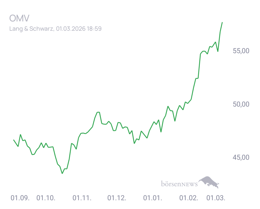 Connie Trading- und Aktien-Chat