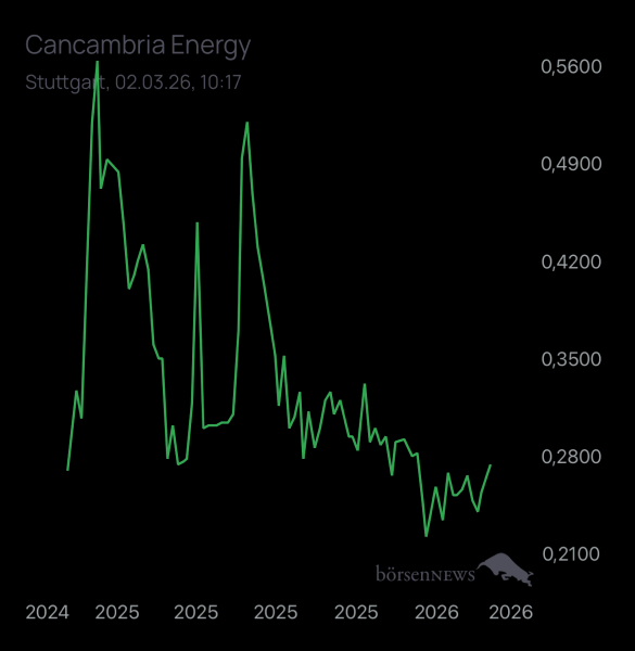 Newmarkettrader Cancambria Energy