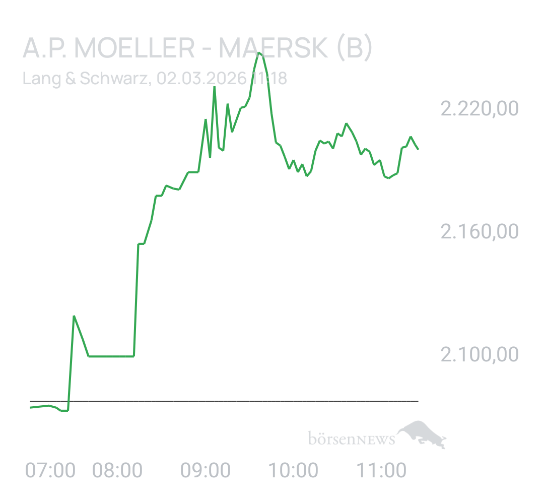 Benny80 Trading- und Aktien-Chat