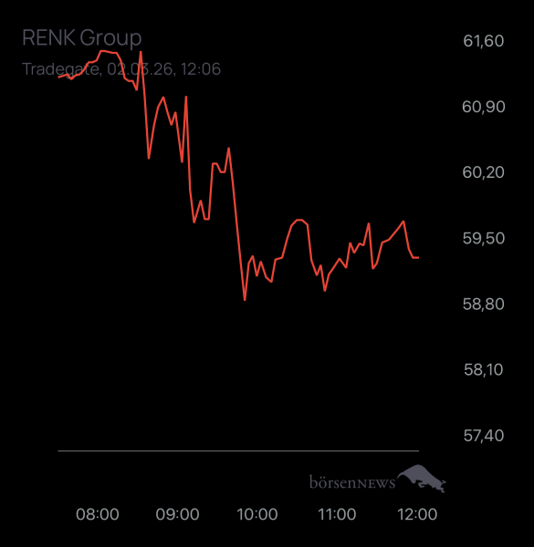 Goldrusti Renk und alles was dazugehört 