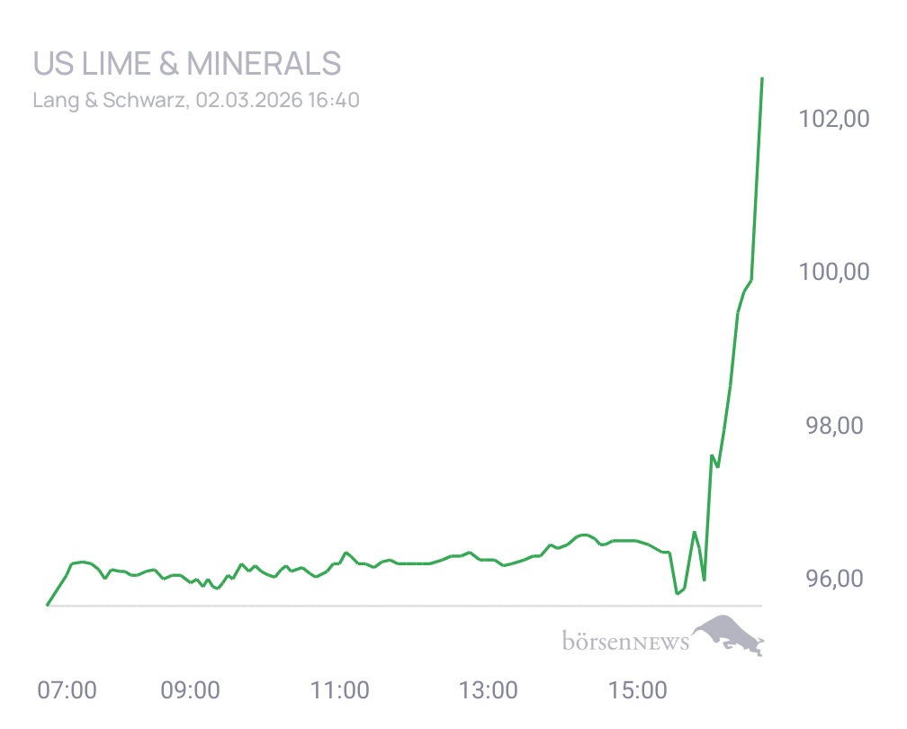 Connie Trading- und Aktien-Chat