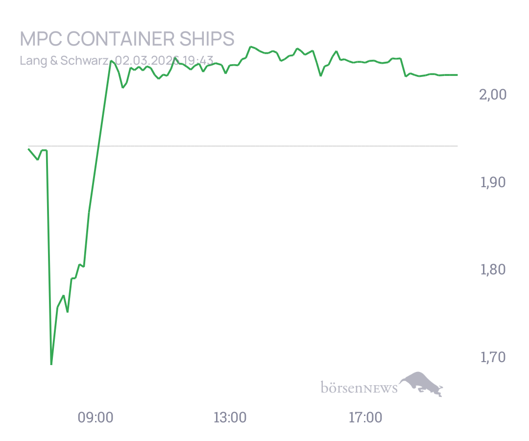 Von_Treff Trading- und Aktien-Chat