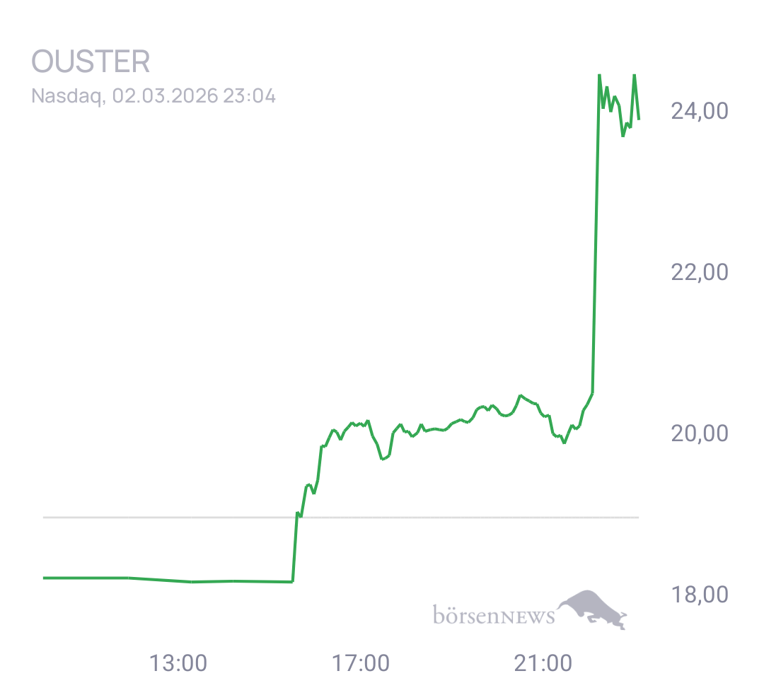 CHRRobin2 Trading- und Aktien-Chat