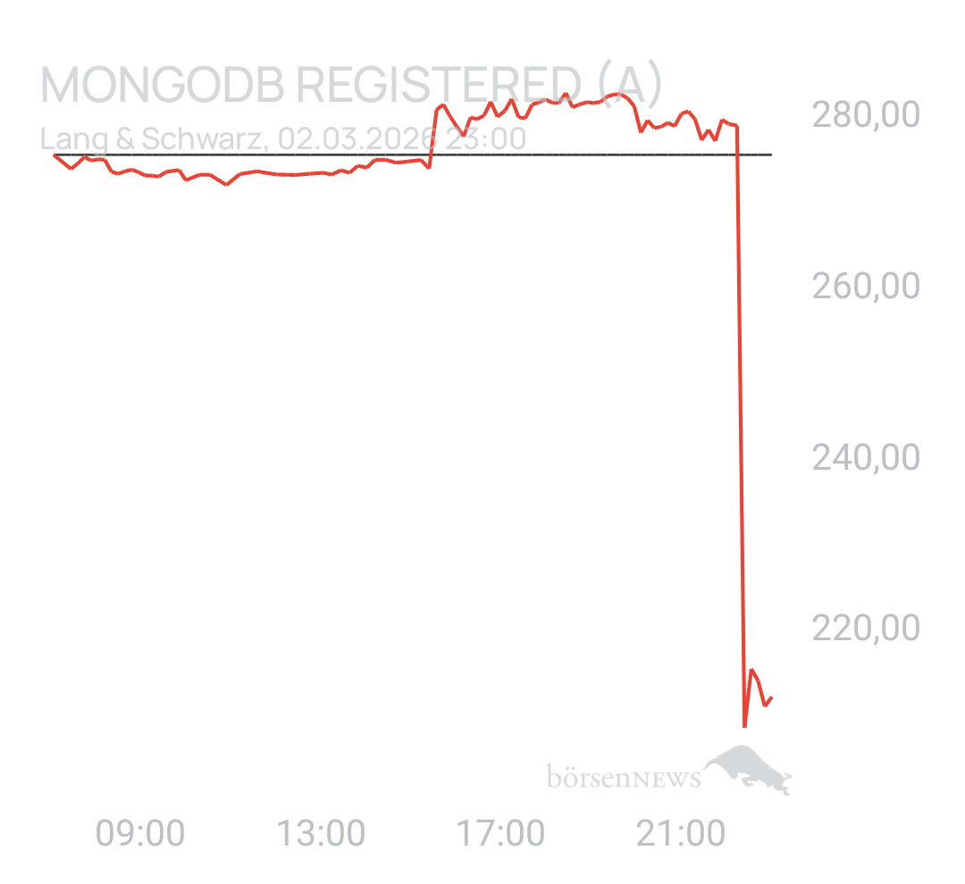 Benny80 Trading- und Aktien-Chat