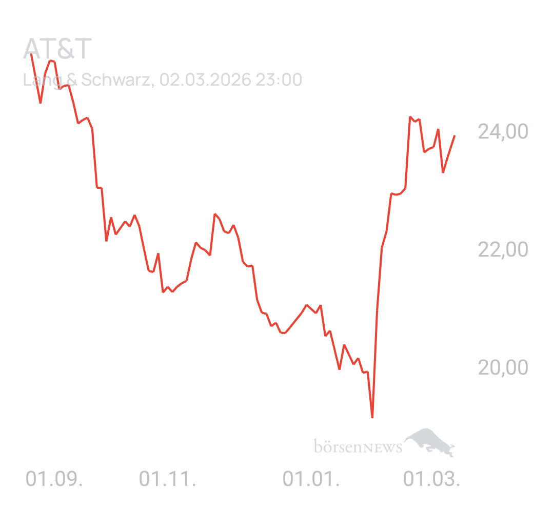 Benny80 Trading- und Aktien-Chat