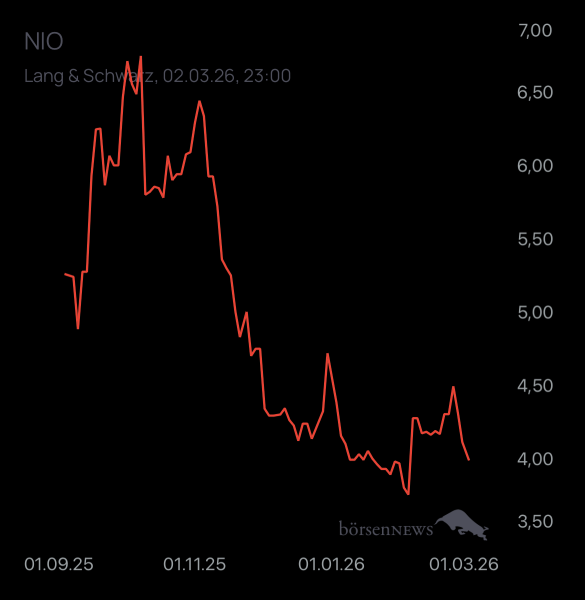 Yoshiiii NIO INC.A S.ADR DL-,00025