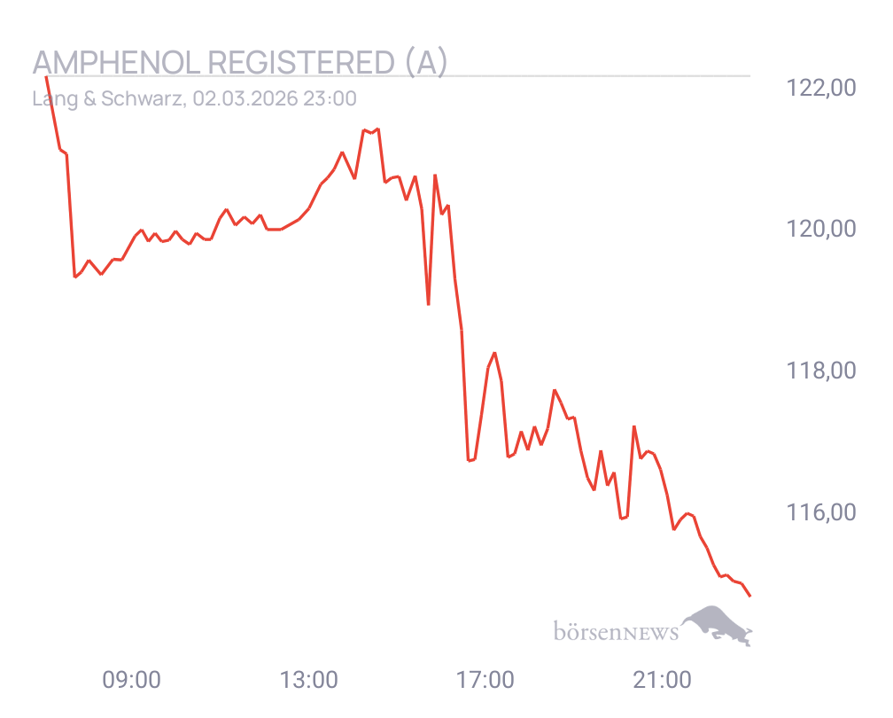 Connie Trading- und Aktien-Chat