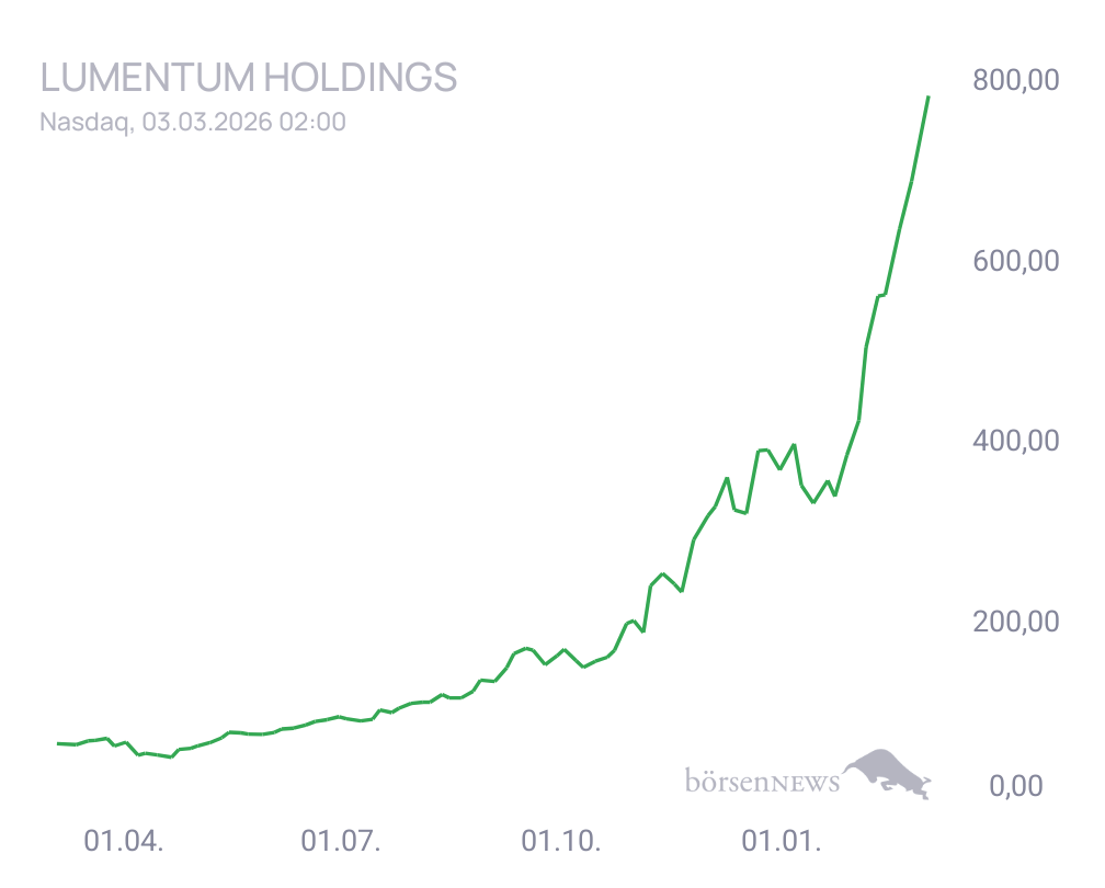 Connie Trading- und Aktien-Chat