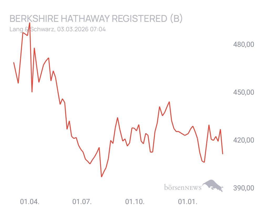 Connie Trading- und Aktien-Chat