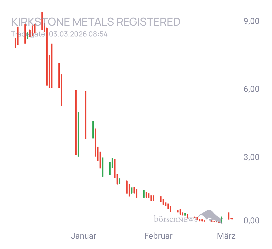 Spekulatius_ Kirkstone Metals Registered