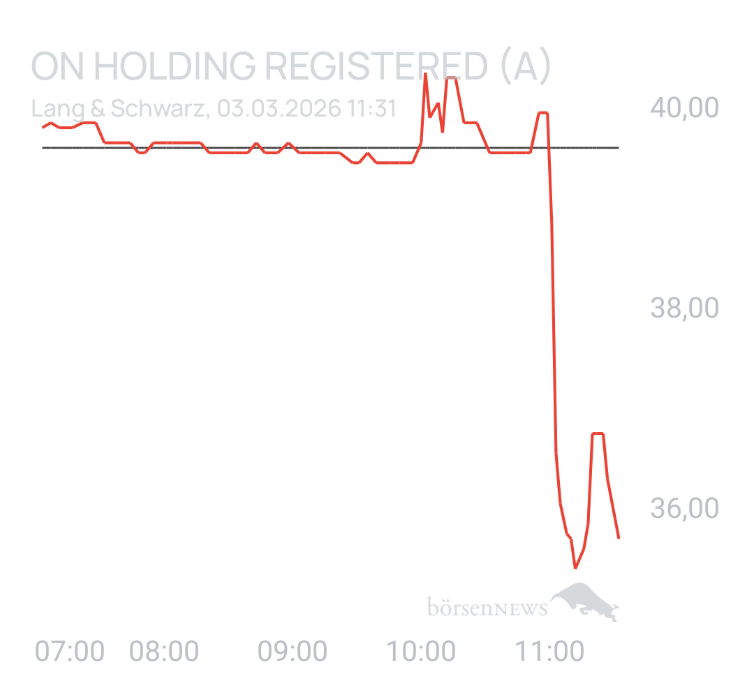 Benny80 Trading- und Aktien-Chat