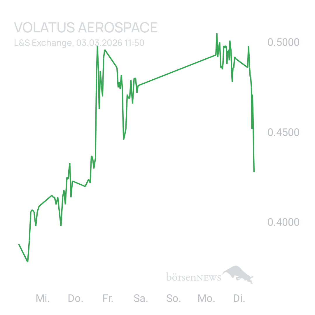 Sicher1 Volatus Aerospace neutral und übersichtlich 