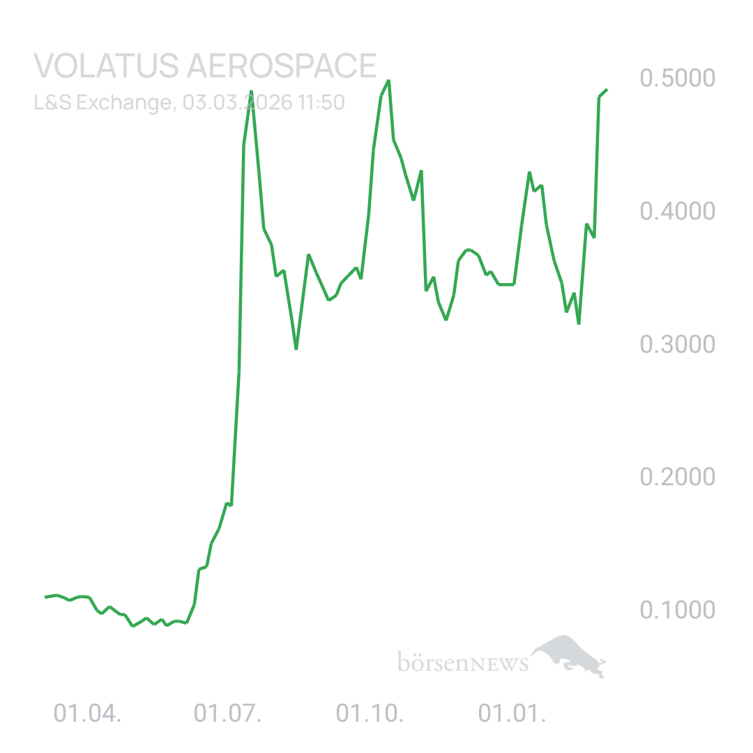 Sicher1 Volatus Aerospace neutral und übersichtlich 