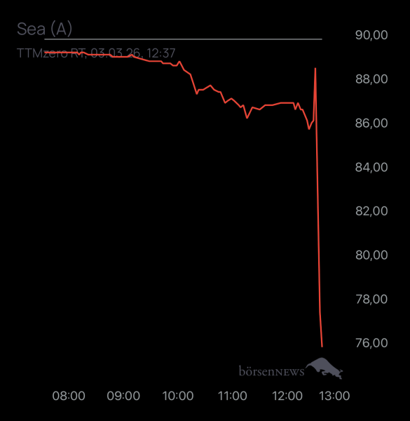 Matrics Trading- und Aktien-Chat