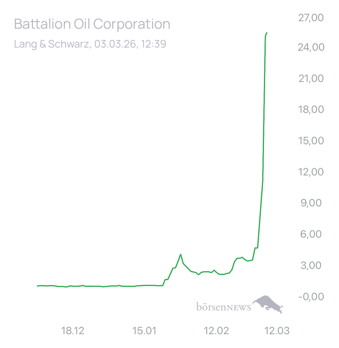 Dr.Future Trading- und Aktien-Chat