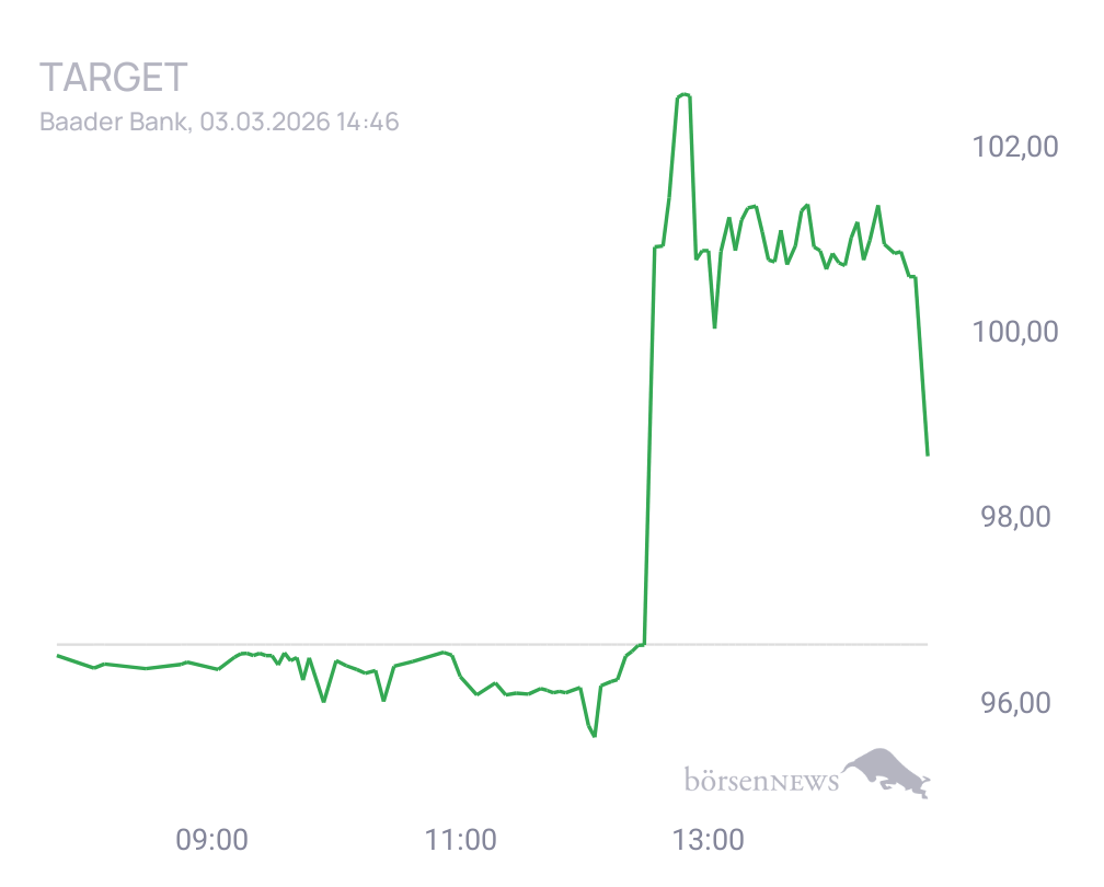 Connie Trading- und Aktien-Chat