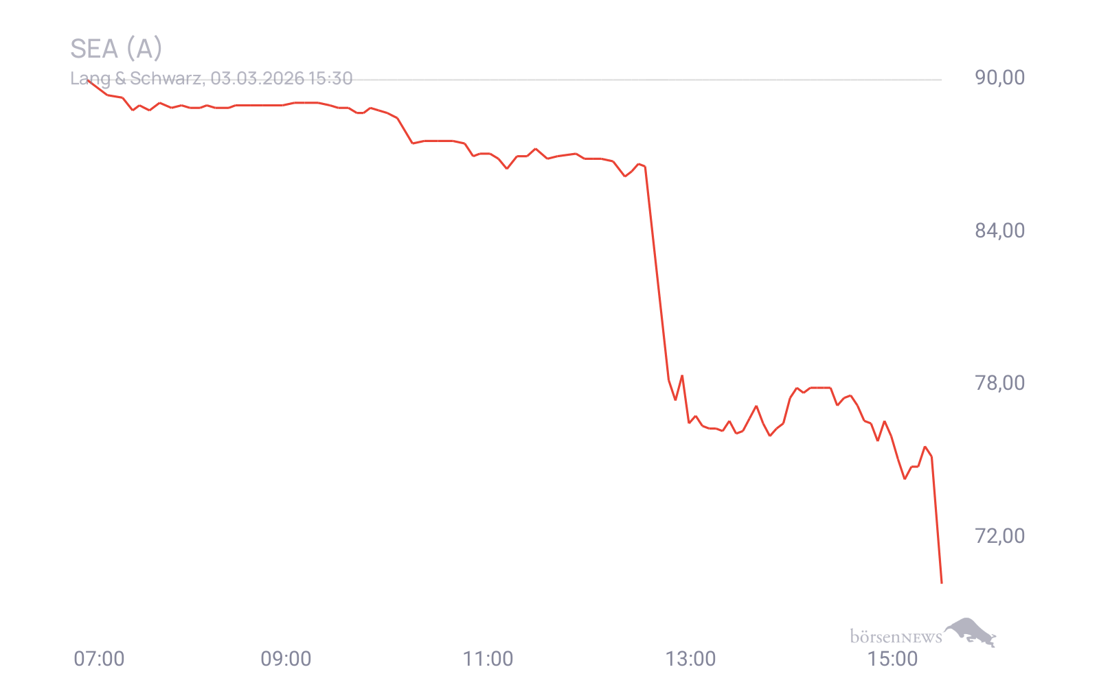 CHRRobin2 Trading- und Aktien-Chat