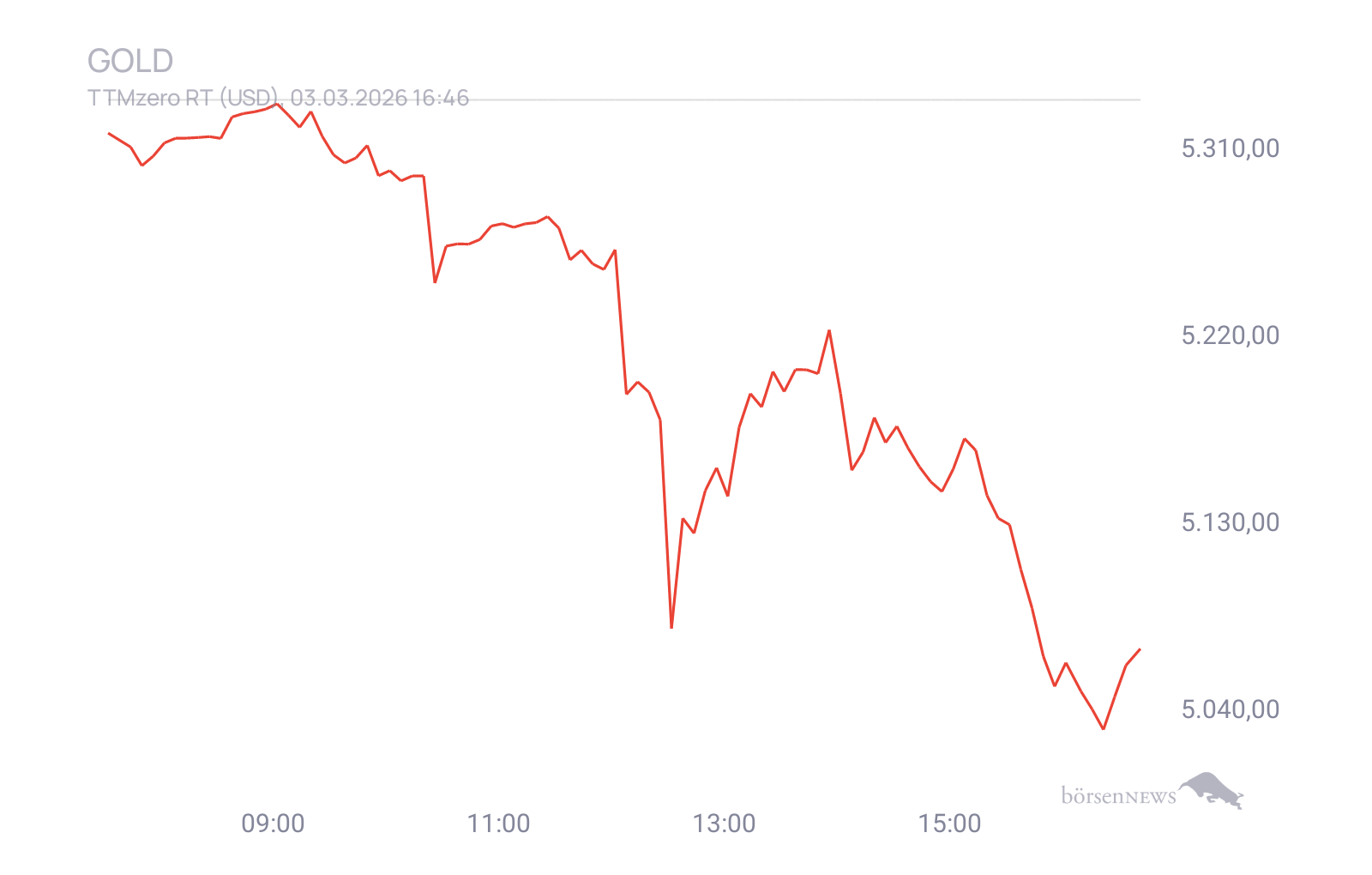 CHRRobin2 Trading- und Aktien-Chat