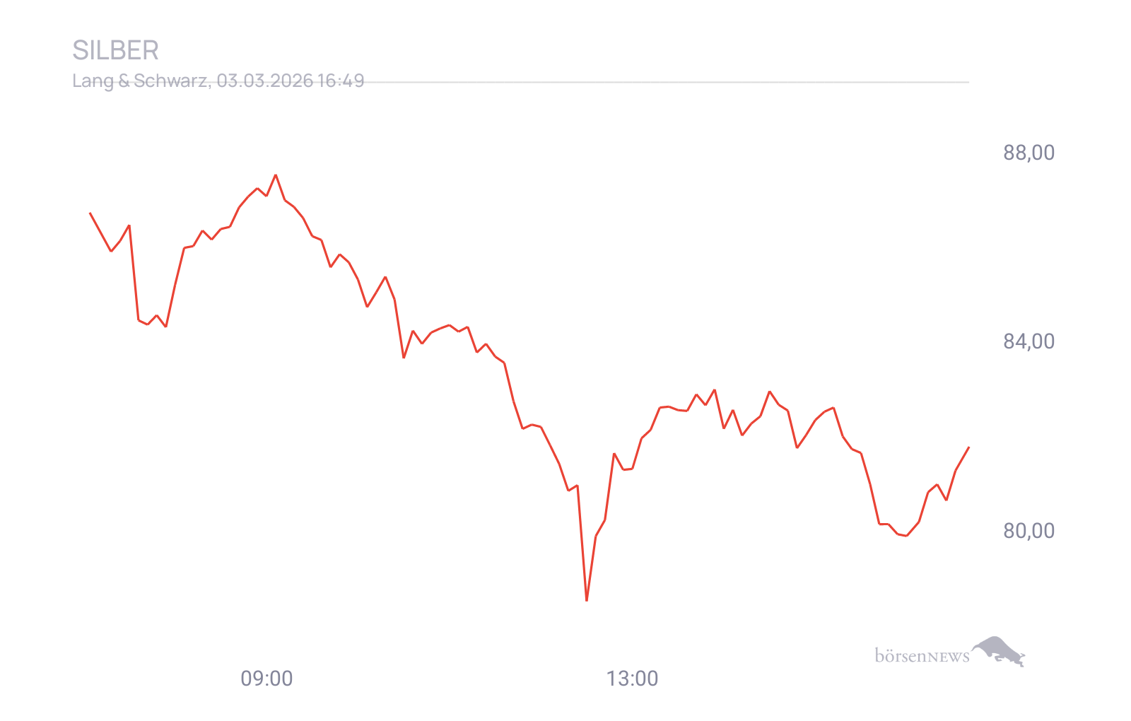 CHRRobin2 Trading- und Aktien-Chat