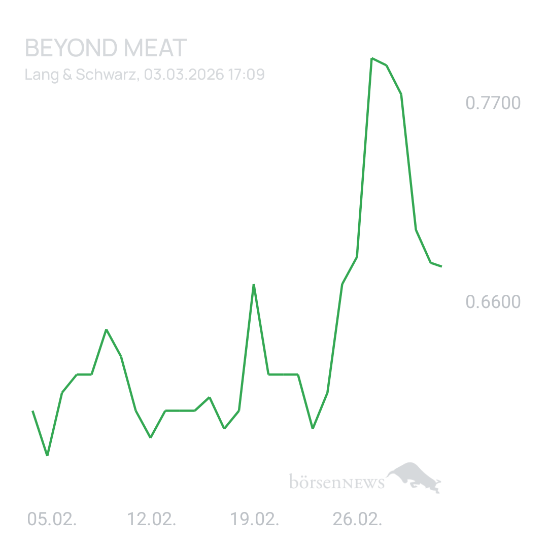 Sicher1 Beyond Meat