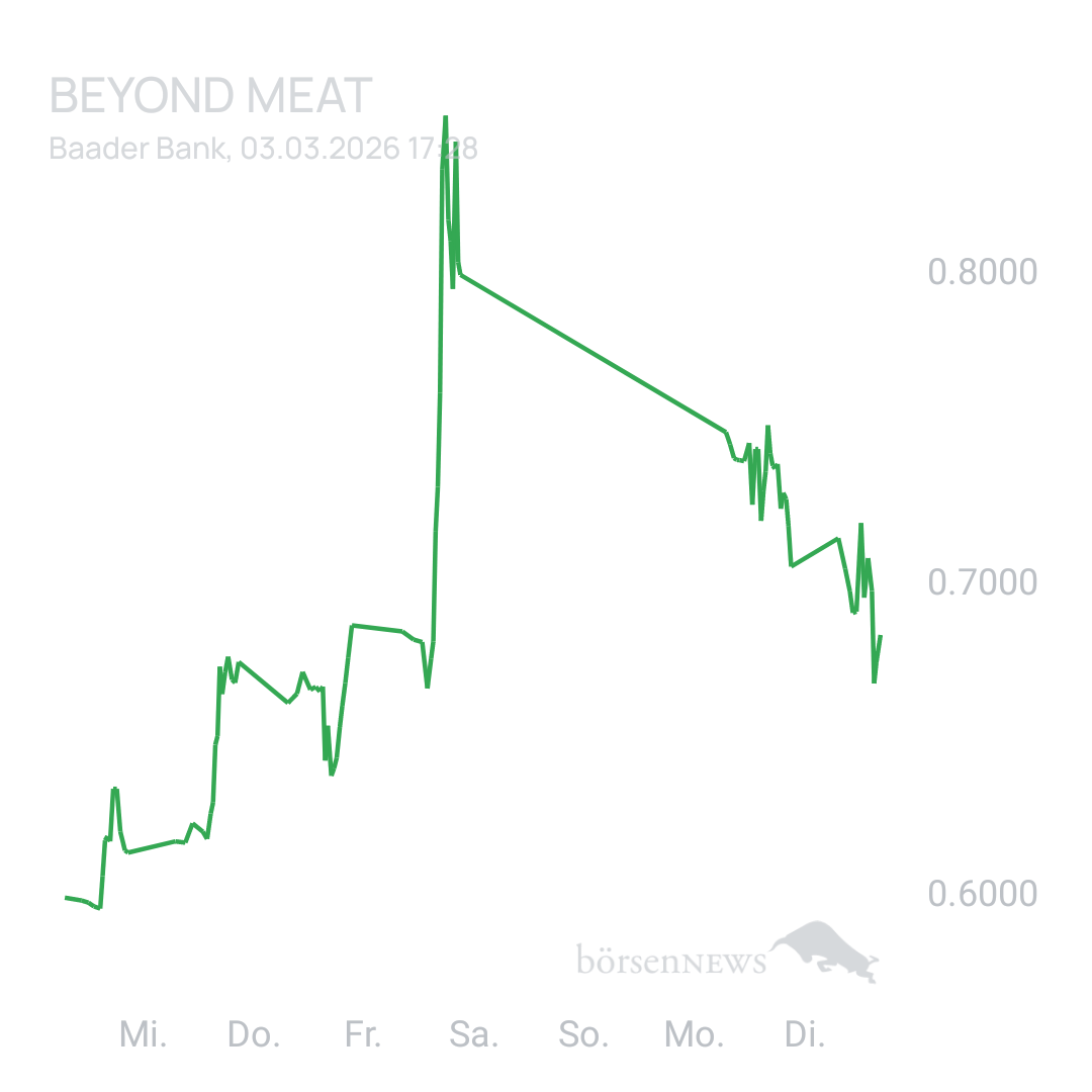 Sicher1 Beyond Meat