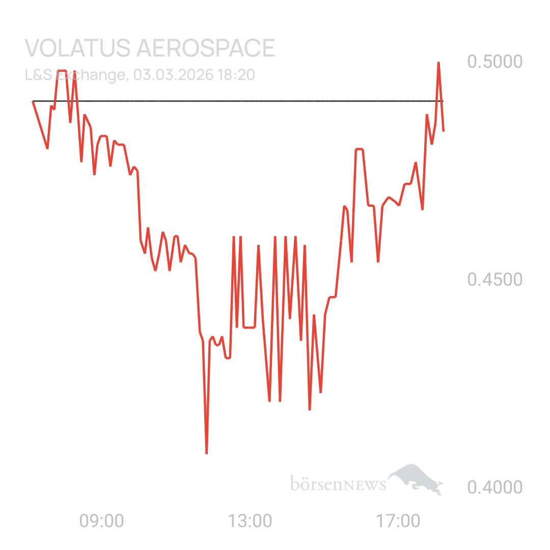 Sicher1 Volatus Aerospace neutral und übersichtlich 