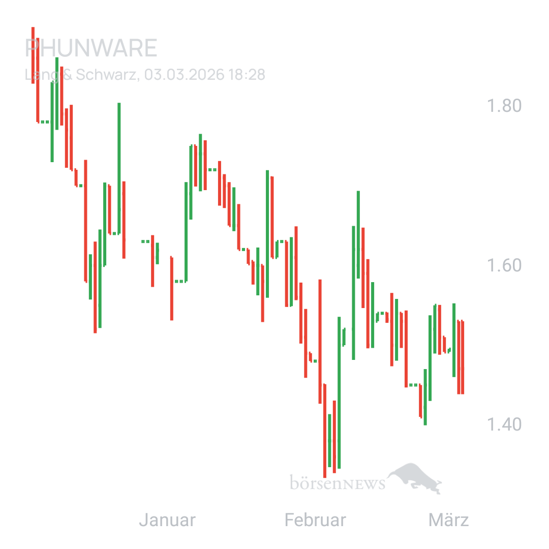Sicher1 Phunware 2025