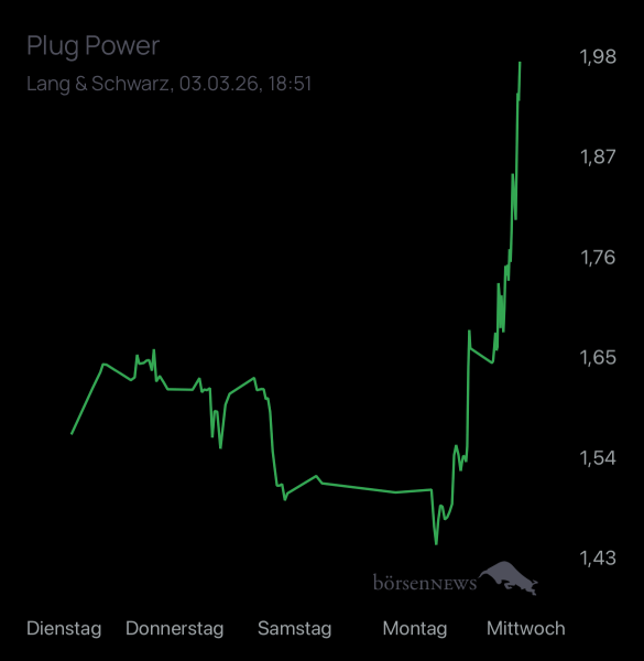 Dr.Future Trading- und Aktien-Chat