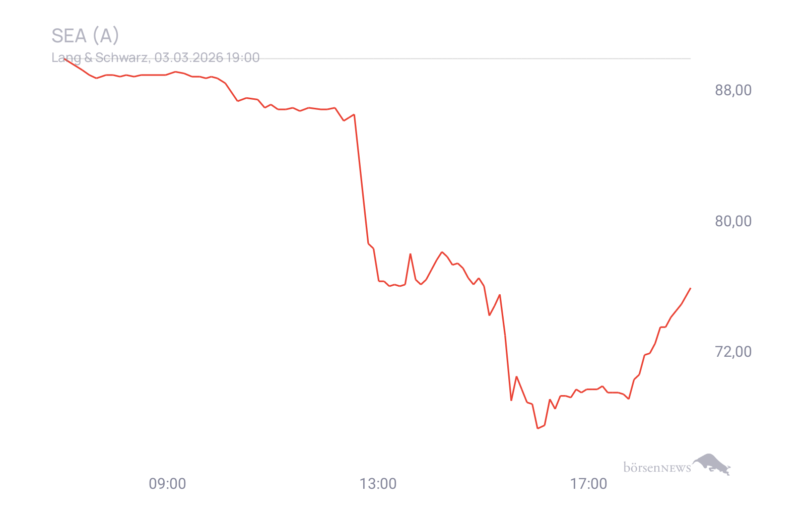 CHRRobin2 Trading- und Aktien-Chat