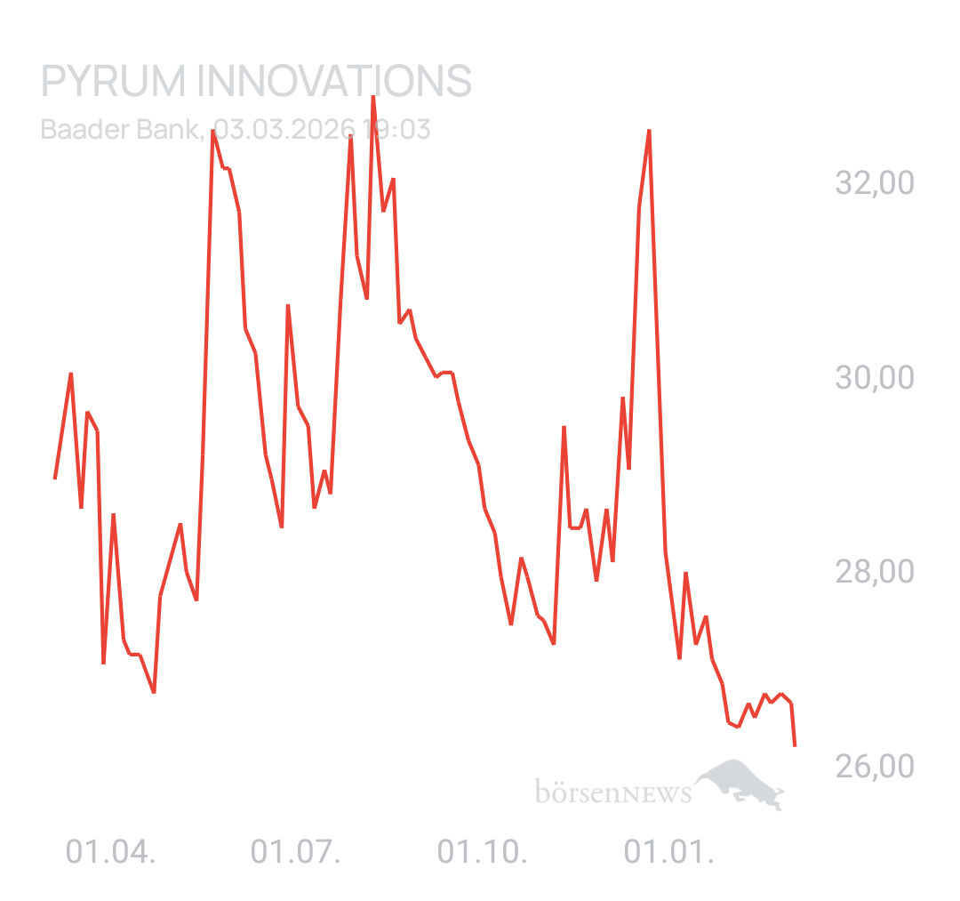 Tradeass Pyrum Innovations 