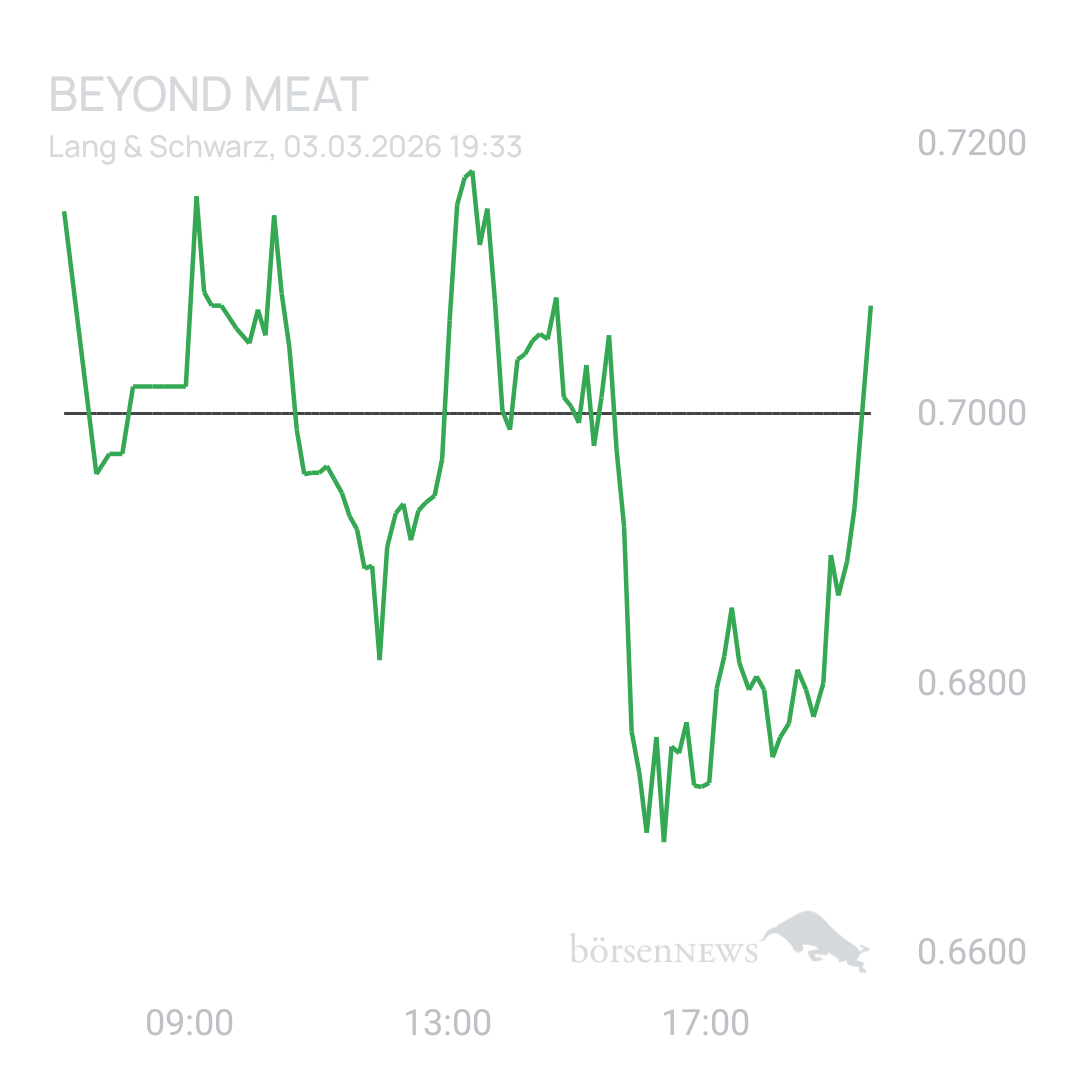 Sicher1 Beyond übersichtlich moderiert 