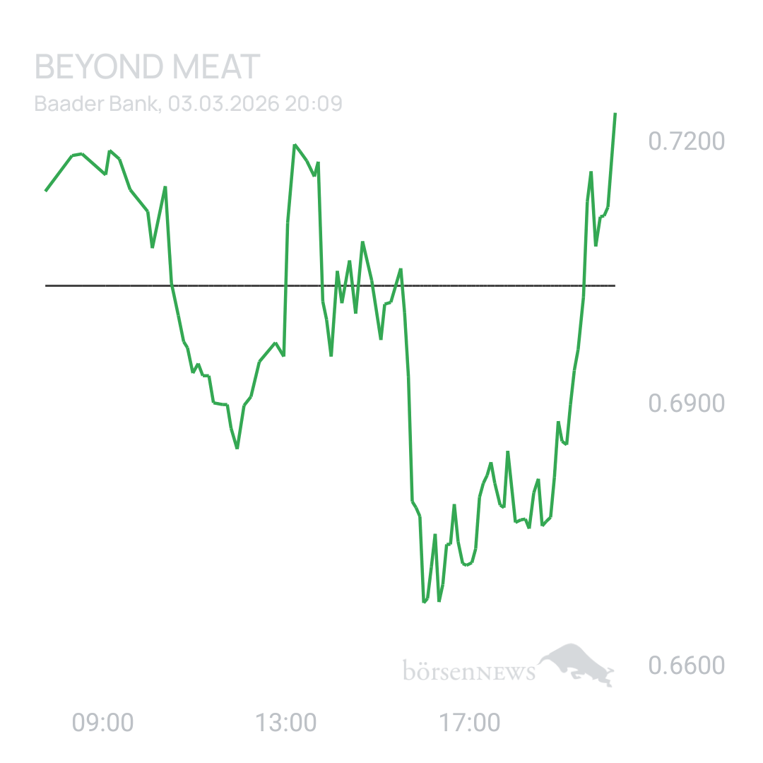 Sicher1 Beyond übersichtlich moderiert 