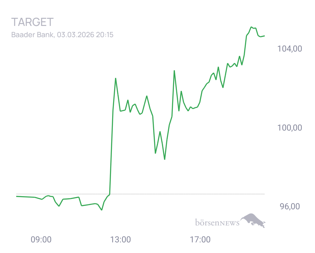 Connie Trading- und Aktien-Chat