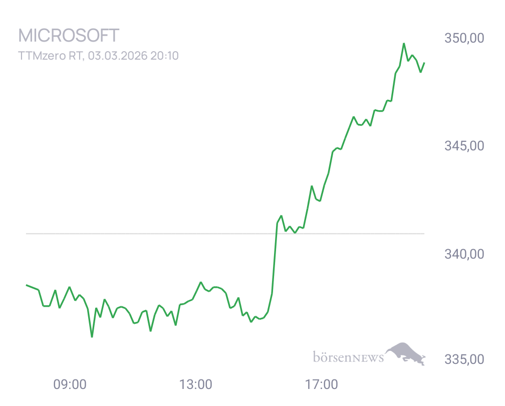 Connie Trading- und Aktien-Chat
