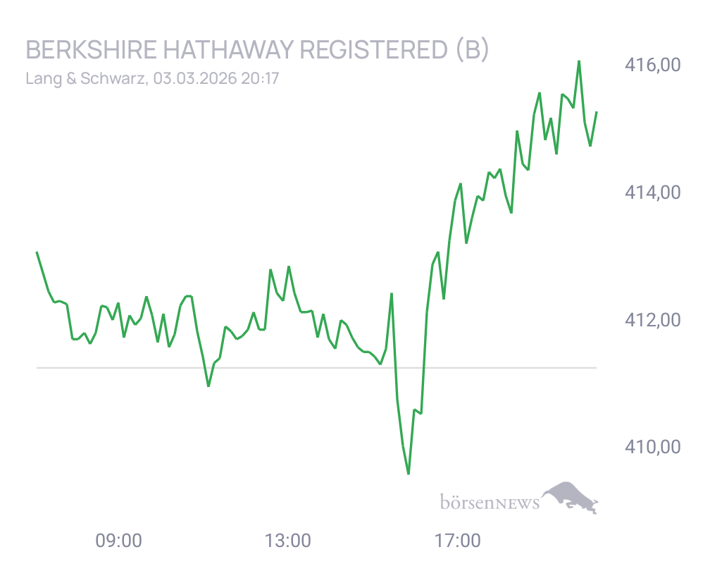 Connie Trading- und Aktien-Chat