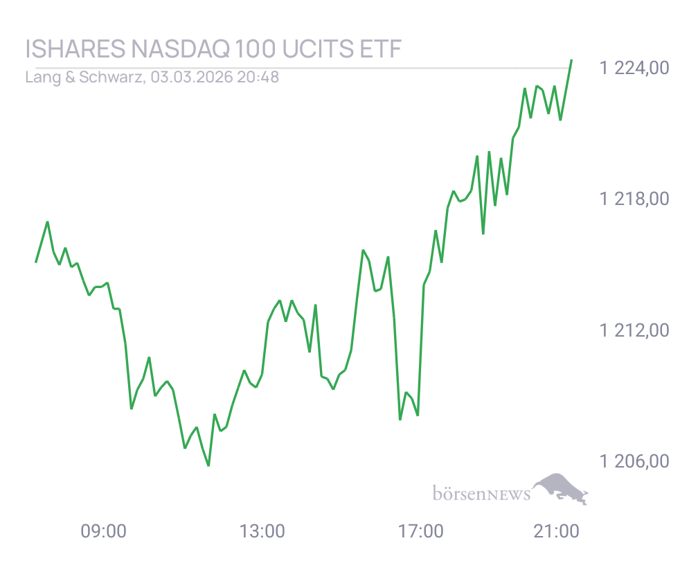 Connie Trading- und Aktien-Chat