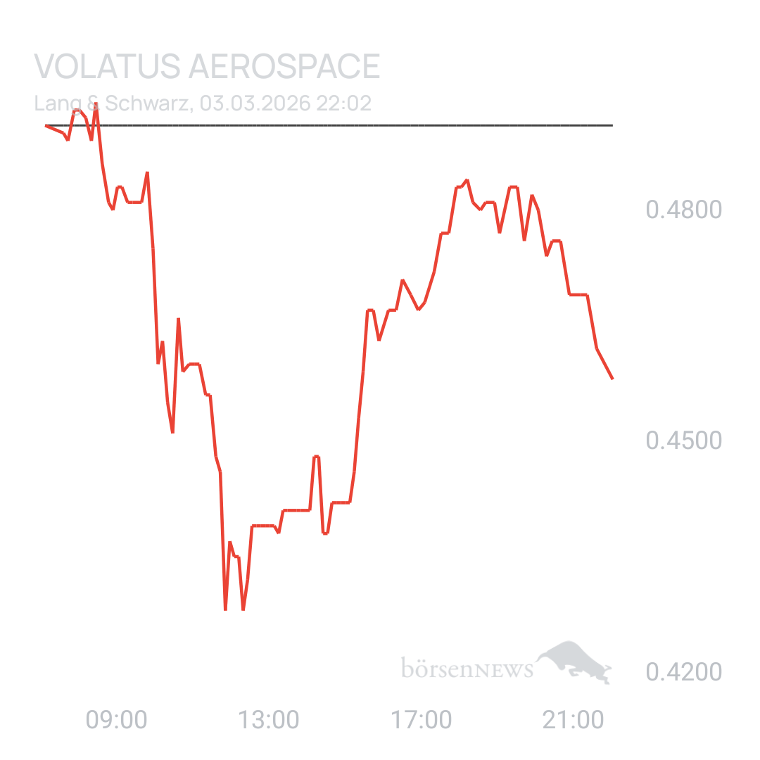 Sicher1 Volatus Aerospace neutral und übersichtlich 