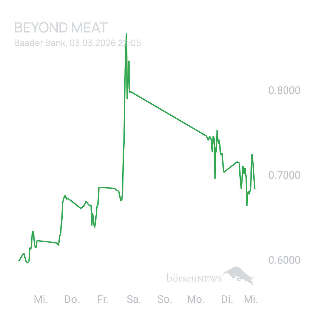 Sicher1 Beyond übersichtlich moderiert 