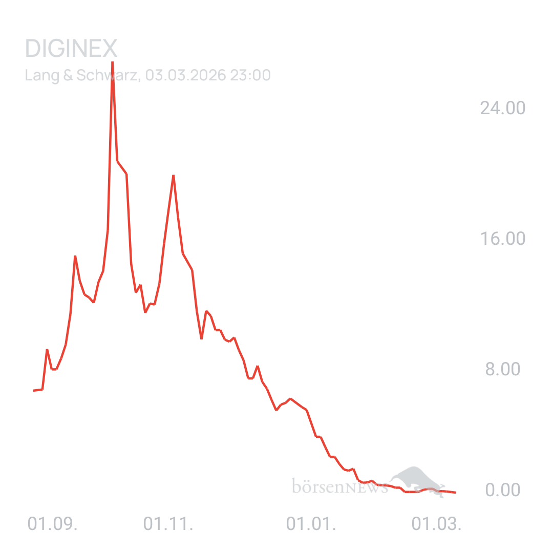 Sicher1 Diginex